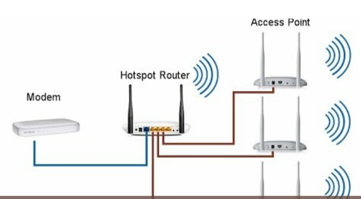 توزيع fiber obtique على الشقق