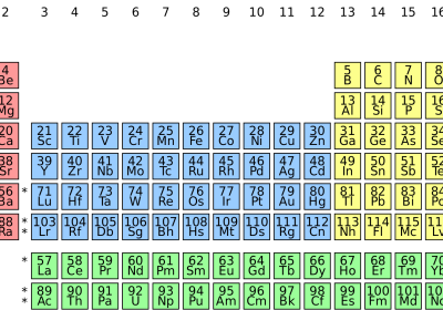 1934px-Simple_Periodic_Table_Chart-blocks.svg